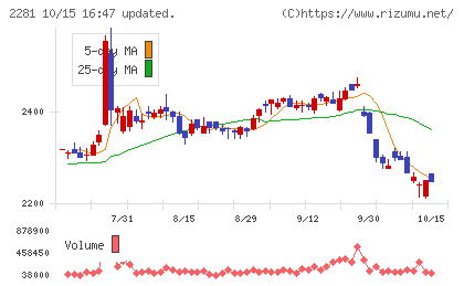プリマハムチャート