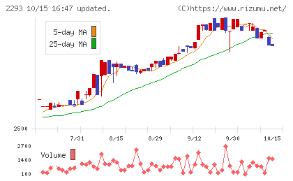 滝沢ハムチャート