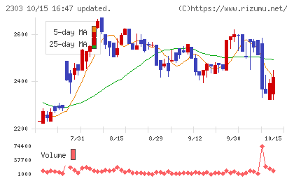 ドーンチャート