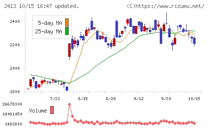 エムスリーチャート