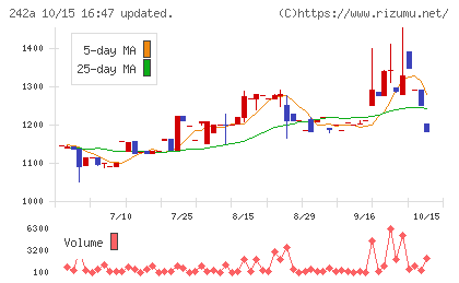リプライオリティチャート