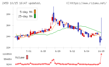 アウンコンサルティングチャート