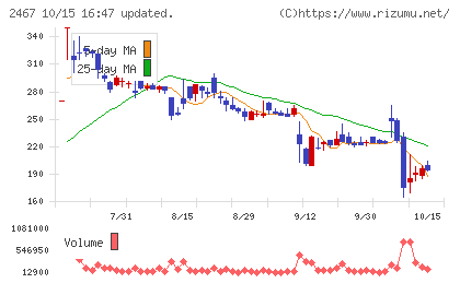 ＶＬＣセキュリティチャート