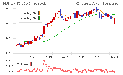 ヒビノチャート