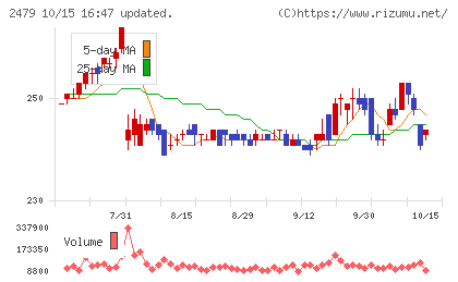 ジェイテックチャート