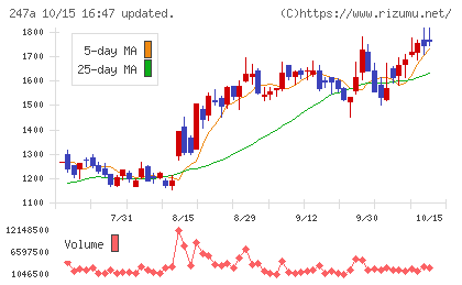 Aiロボティクスチャート