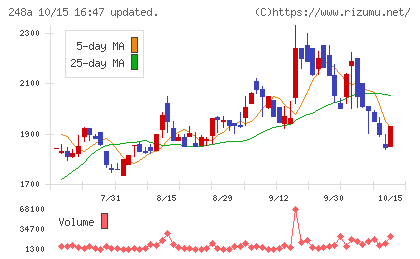 キッズスターチャート
