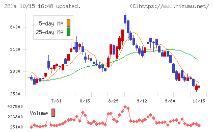 日水コンチャート