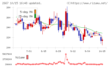 イメージ ワンチャート