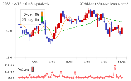 エフティグループチャート