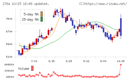 ククレブ・アドバイザーズチャート