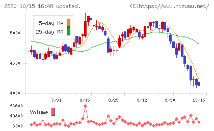 やまみチャート