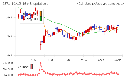 ニチレイチャート