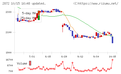 セイヒョーチャート