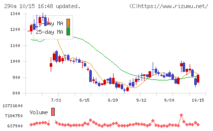 Ｓｙｎｓｐｅｃｔｉｖｅチャート