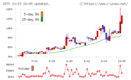 グッドライフカンパニーチャート