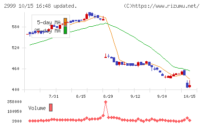 ホームポジションチャート