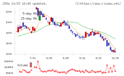 クラシルチャート