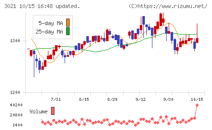 パシフィックネットチャート