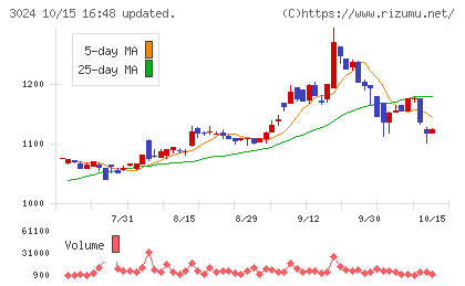クリエイトチャート