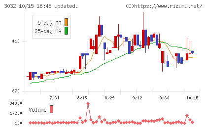 ゴルフ・ドゥチャート