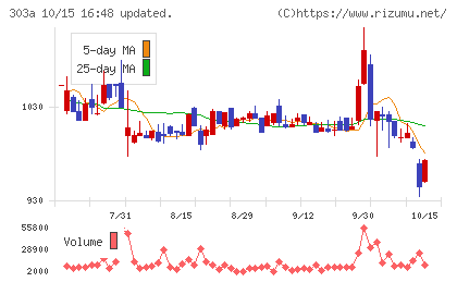 ｖｉｓｕｍｏチャート