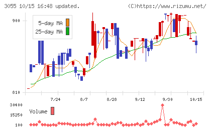 ほくやく・竹山ホールディングスチャート