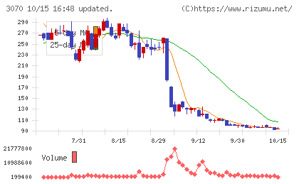 ジェリービーンズグループチャート