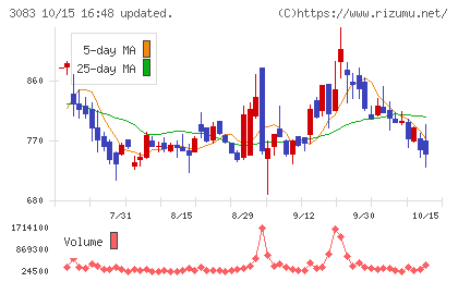 スターシーズチャート