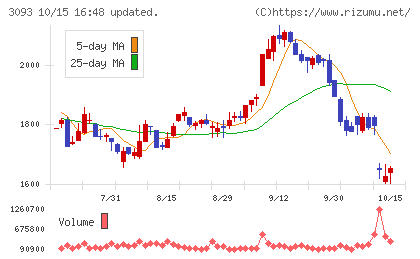 トレジャー・ファクトリーチャート