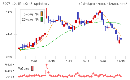 物語コーポレーションチャート