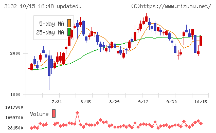 マクニカホールディングスチャート