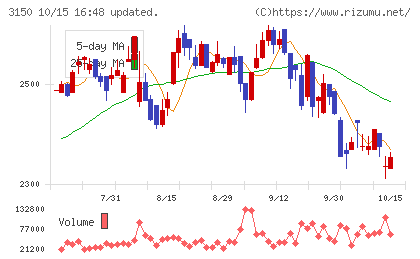グリムスチャート