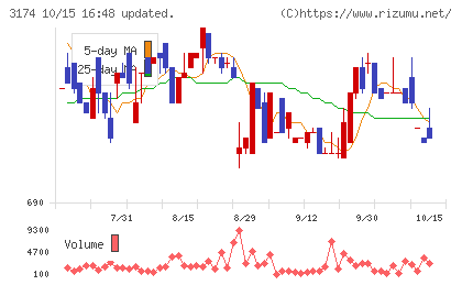 ハピネス・アンド・ディチャート