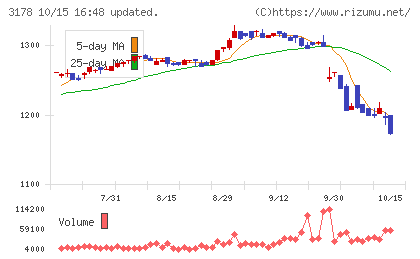 チムニーチャート