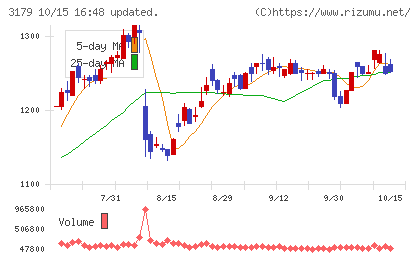 シュッピンチャート