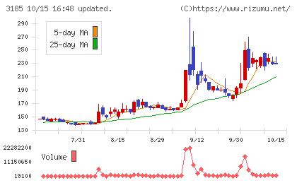 夢展望チャート