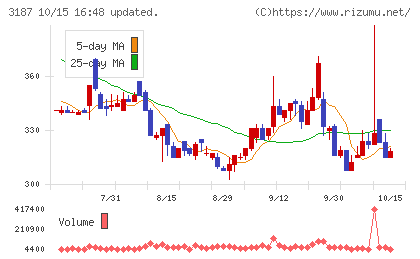 ミラタップチャート
