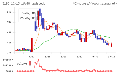 ジェネレーションパスチャート