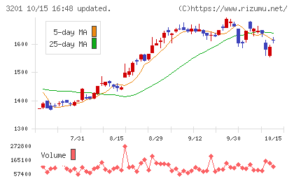 ニッケチャート