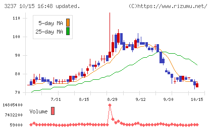 イントランスチャート