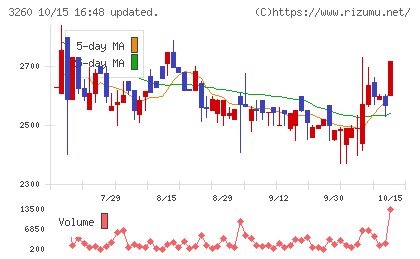 エスポアチャート
