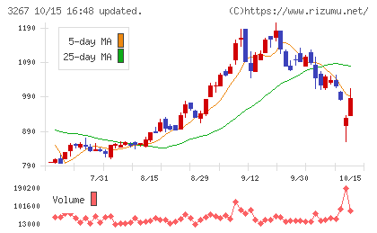 フィル・カンパニーチャート