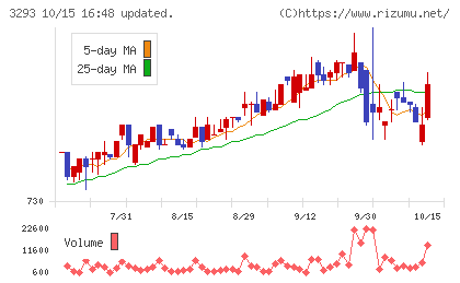アズマハウスチャート