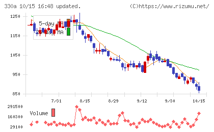 ＴａｌｅｎｔＸチャート