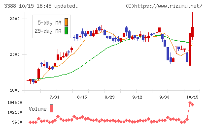 明治電機工業チャート