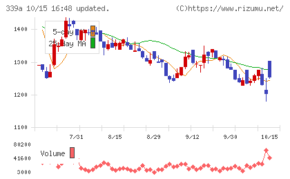プログレス・テクノロジーズ グループチャート