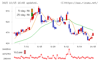 ＴＯＫＹＯ　ＢＡＳＥチャート