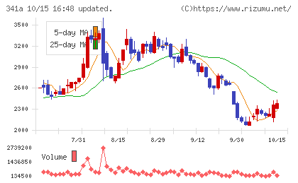 トヨコーチャート