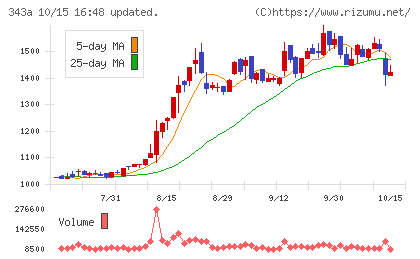 IACEトラベルチャート